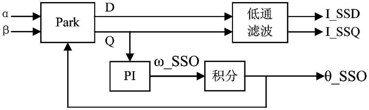 A wind turbine subsynchronous oscillation suppression method and suppression system