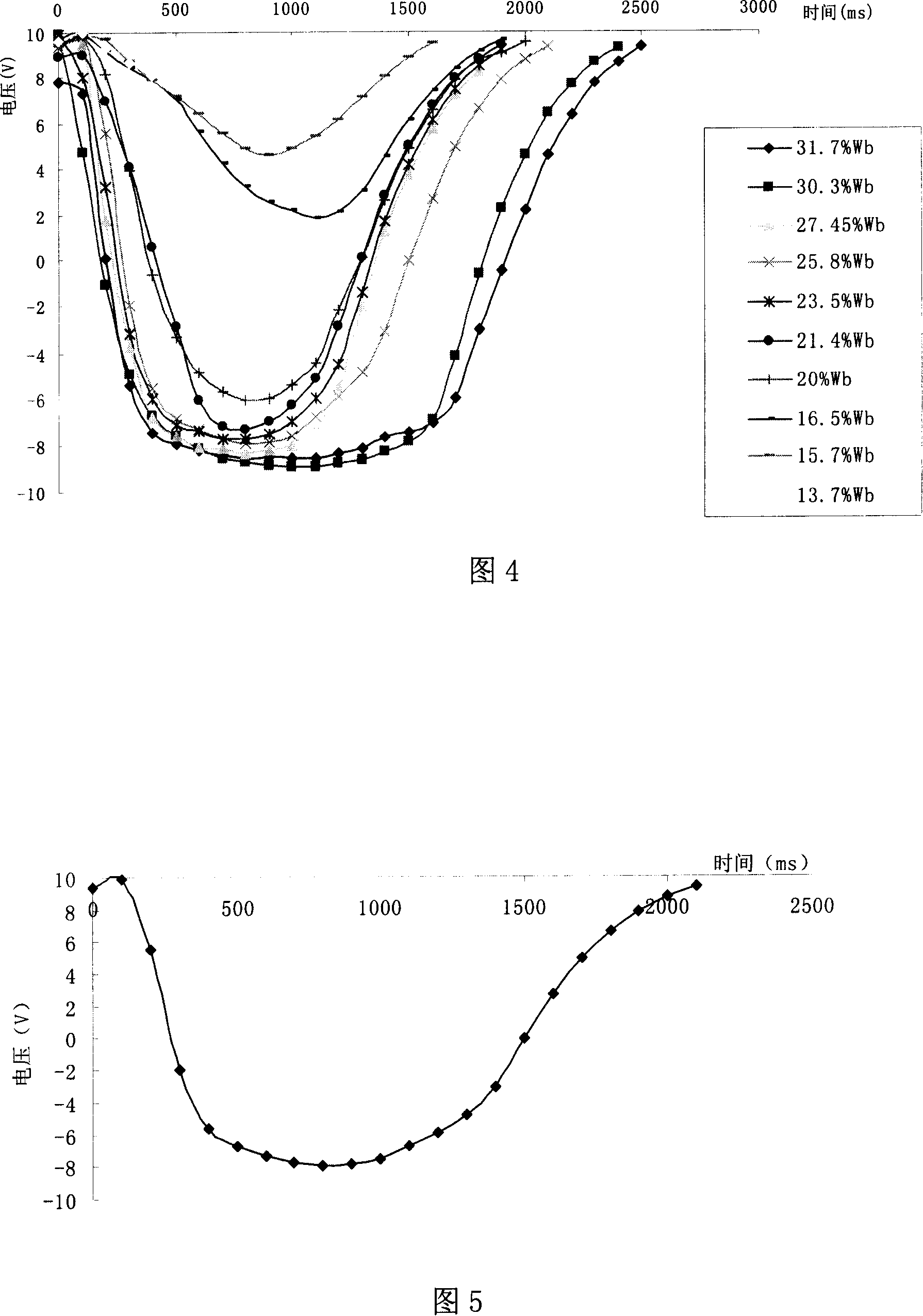 Method and apparatus for testing water ratio of corn