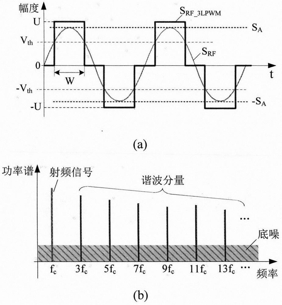 A specific harmonic elimination multi-level radio frequency pulse width modulation method and modulator