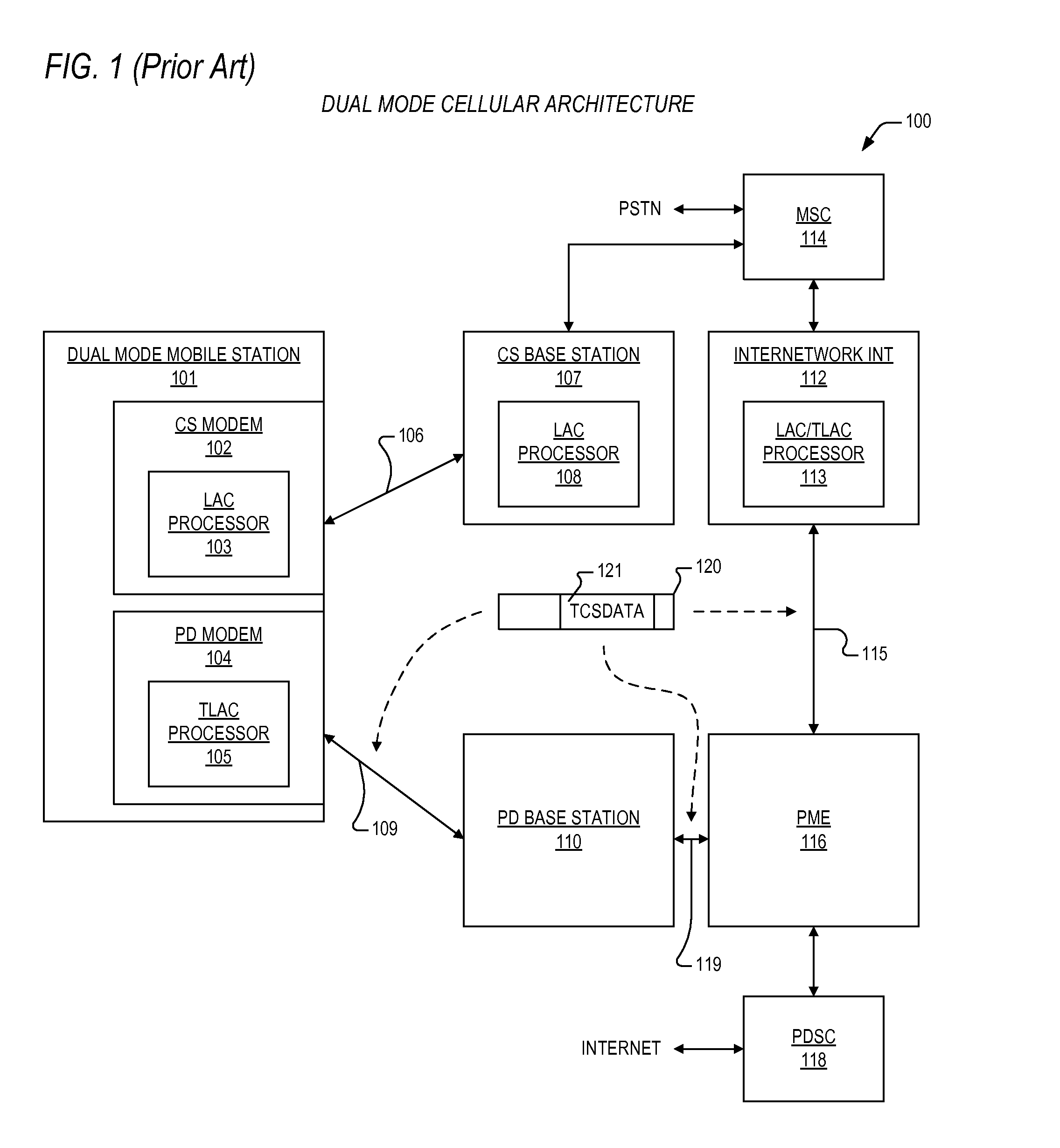 Apparatus and method for tunneled gpm