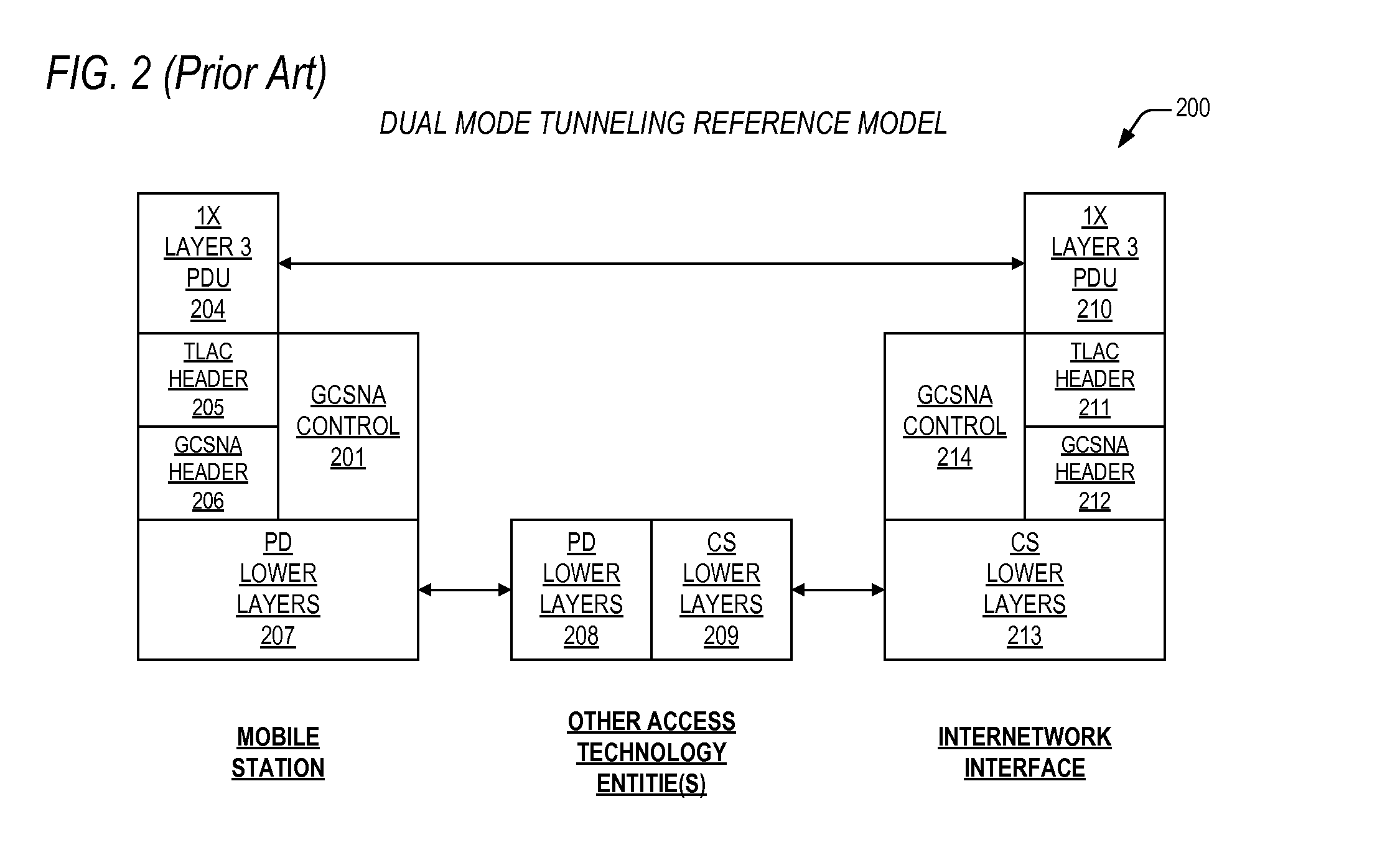 Apparatus and method for tunneled gpm