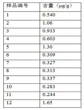 Method using ion chromatography for determination of ammonia content in electronic cigarette smoke fluid