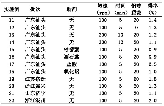 Mechanochemical extraction method for preparing hydrolysable-tannin crude extract from trapa Sp. pericarps