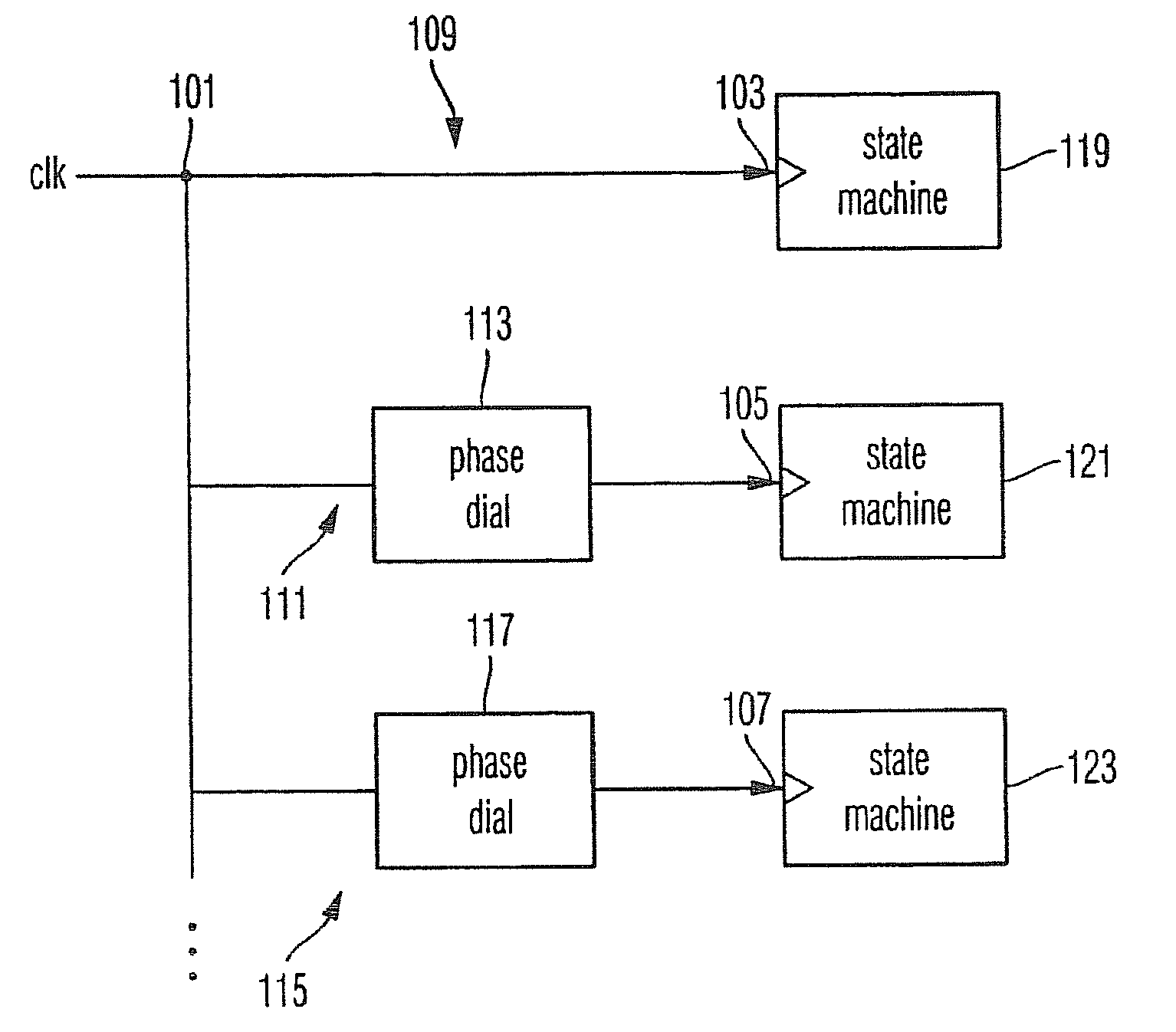 Device and method for synchronizing the states of a plurality of sequential processing units