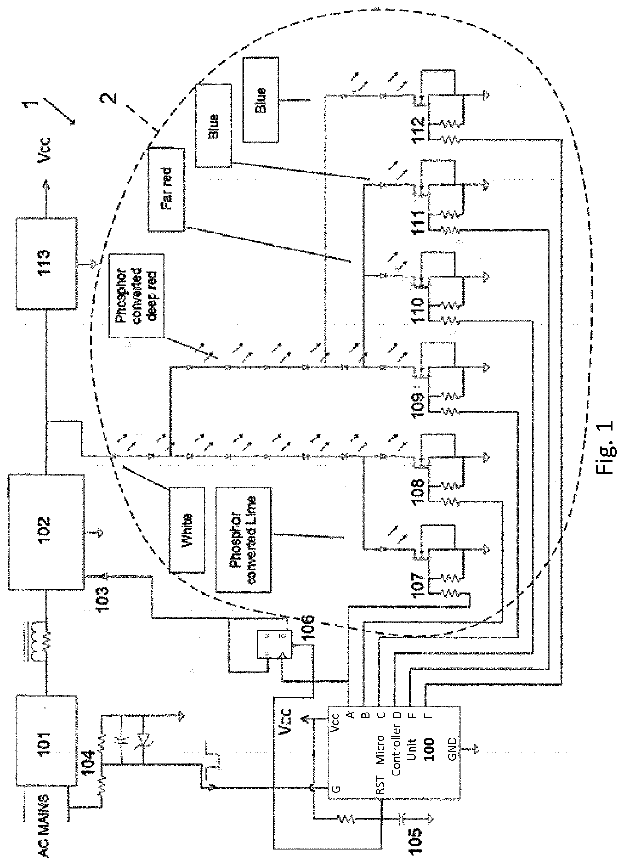 A horticultural lighting device for sustaining indoor plant growth as well as corresponding horticultural lighting system and method