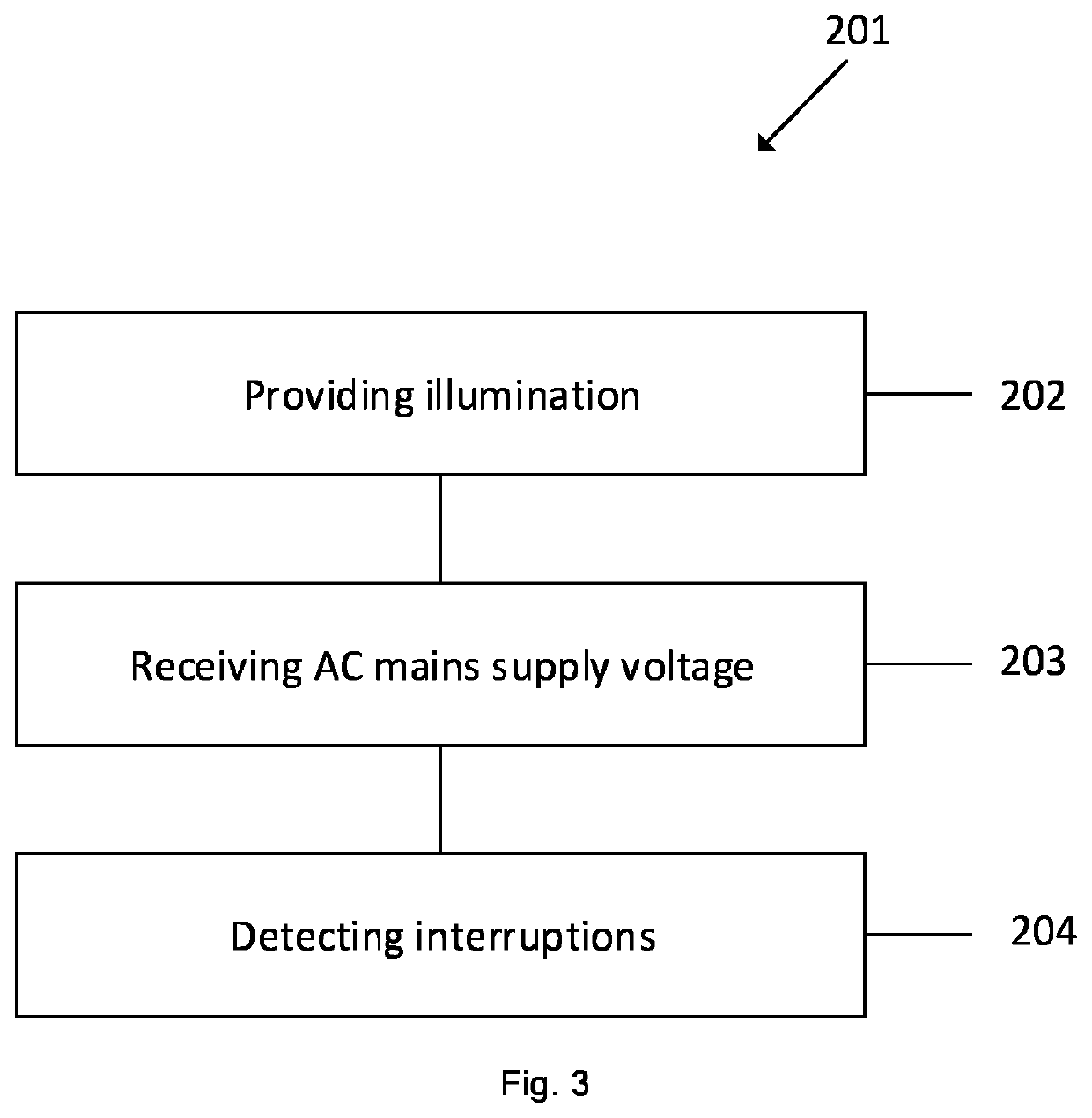 A horticultural lighting device for sustaining indoor plant growth as well as corresponding horticultural lighting system and method