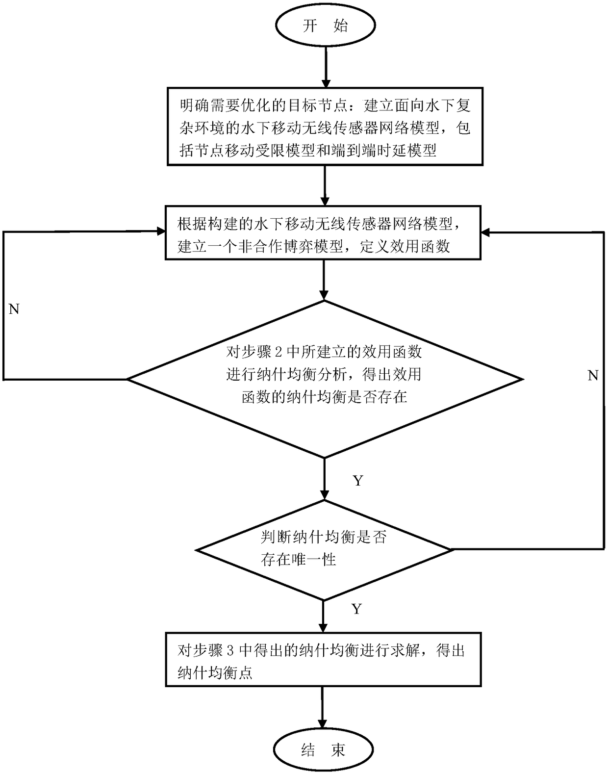 Power control method for underwater mobile wireless sensor network based on non-cooperative game