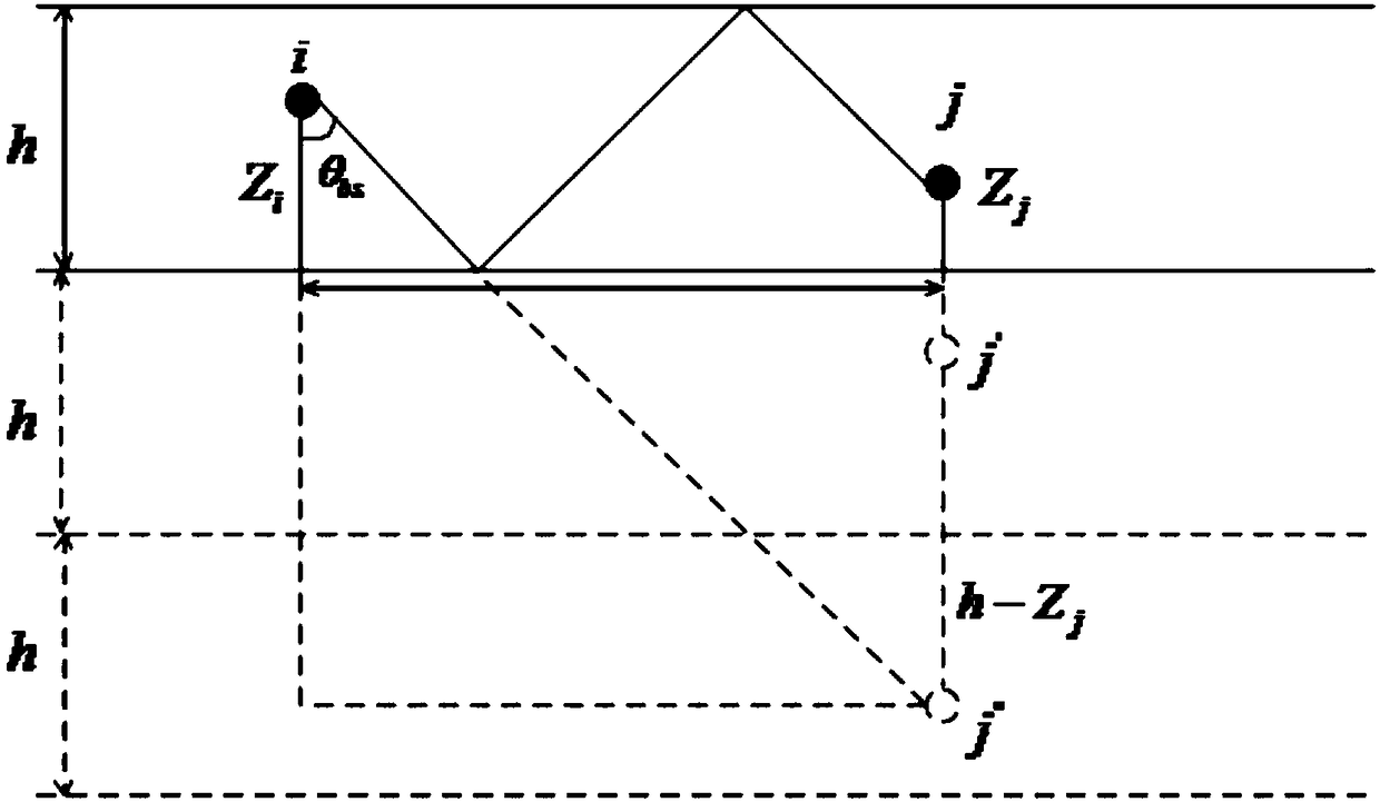 Power control method for underwater mobile wireless sensor network based on non-cooperative game