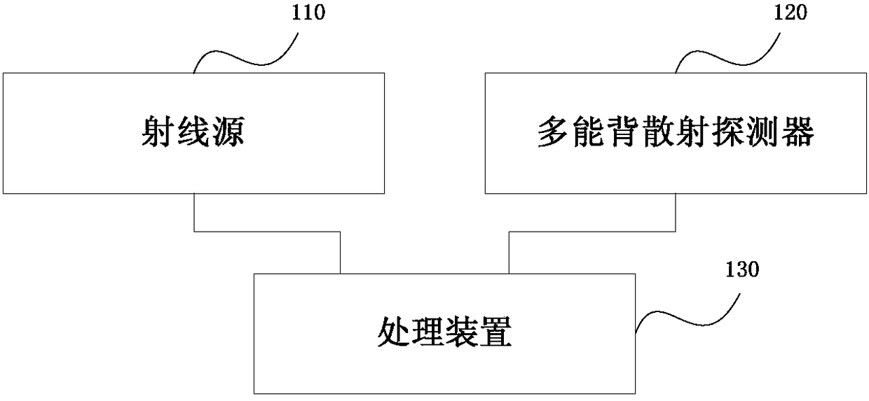 Detection system and method based on backscatter imaging