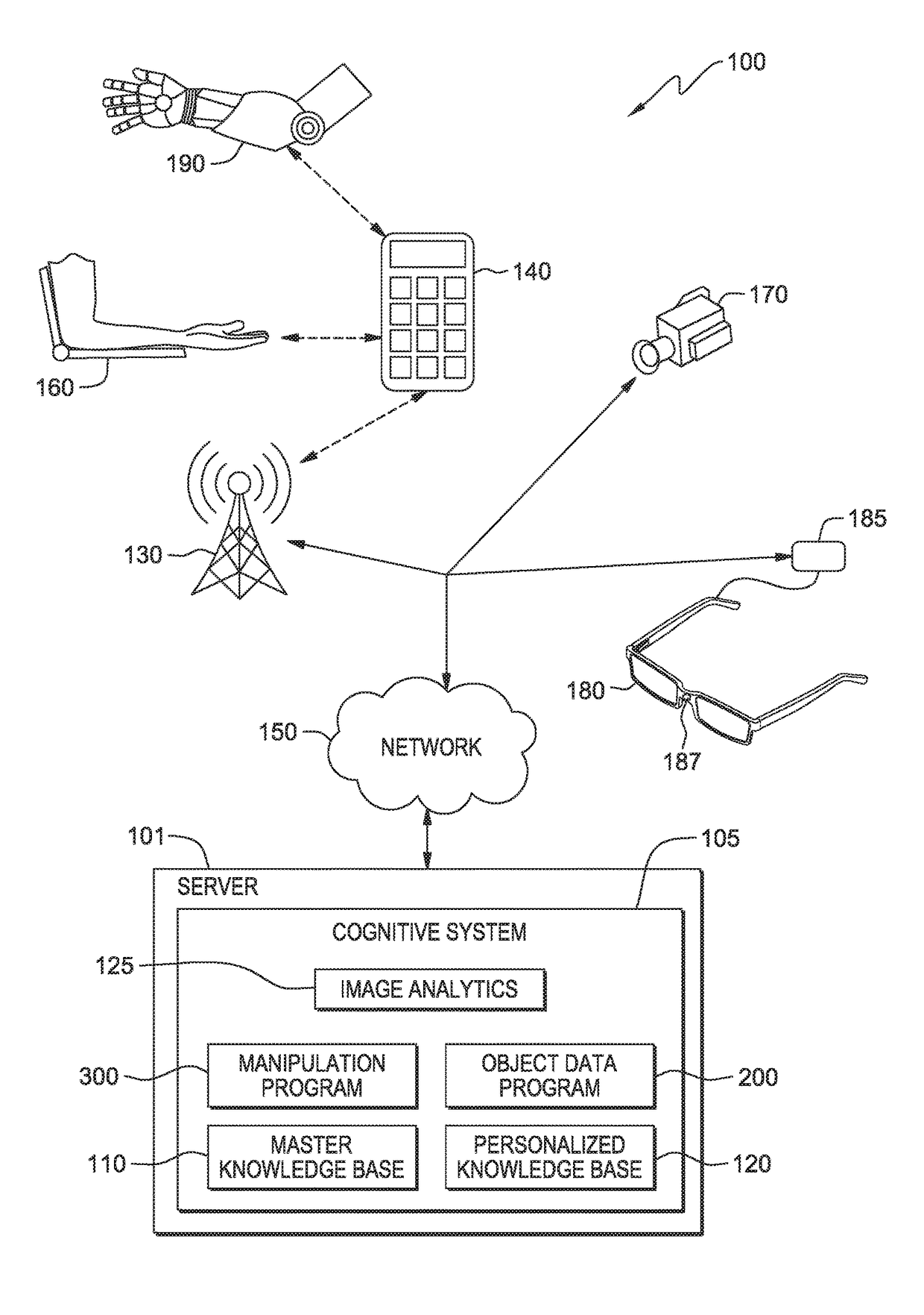 Augmented control of robotic prosthesis by a cognitive system