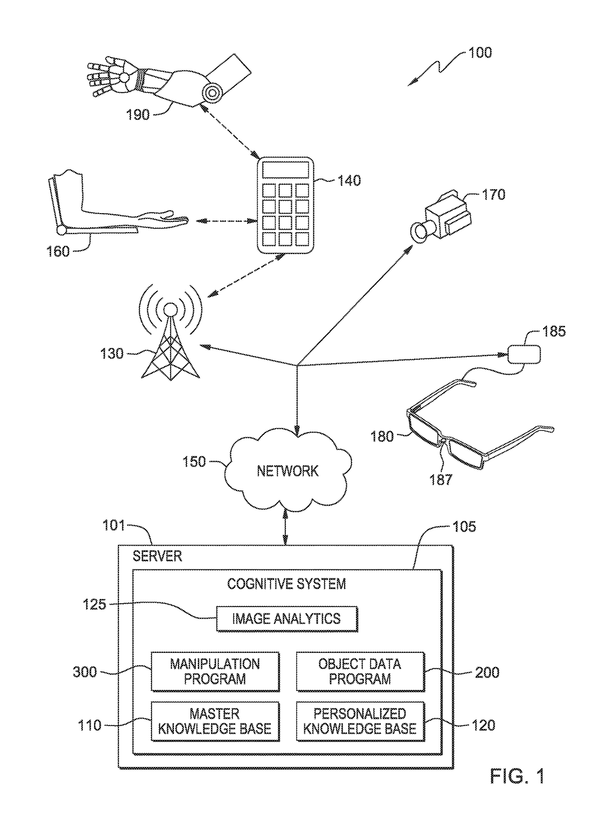 Augmented control of robotic prosthesis by a cognitive system