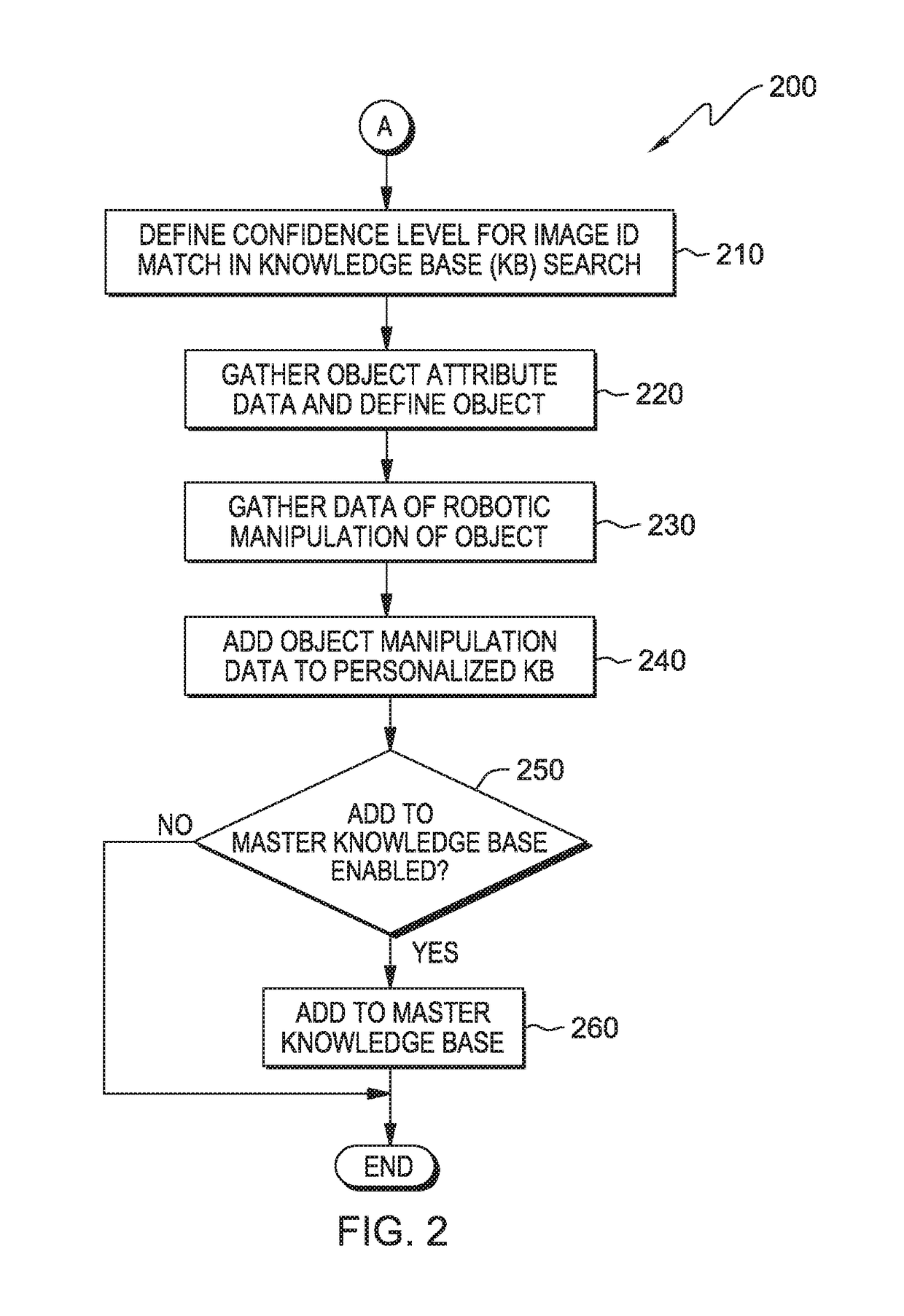 Augmented control of robotic prosthesis by a cognitive system