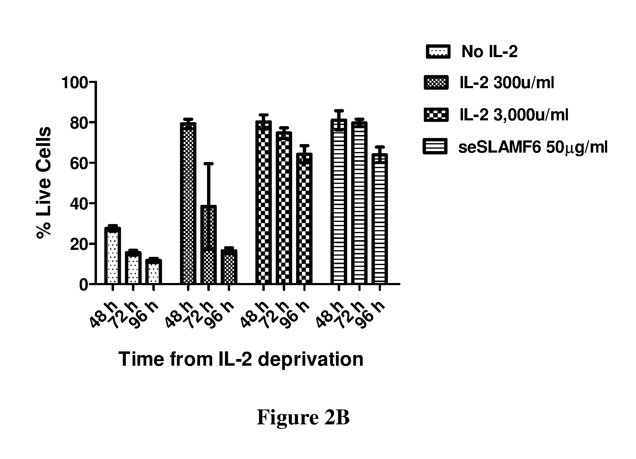 Improved cell compositions and methods for cancer therapy