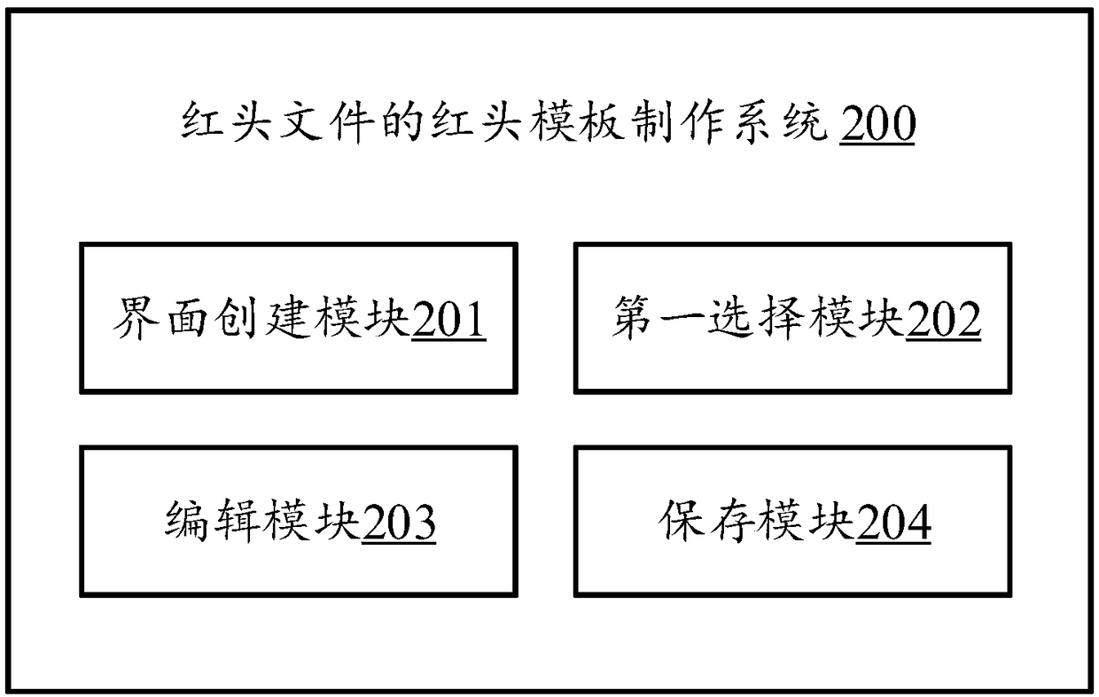 Red heading template making method for red heading file, application server and computer storage medium