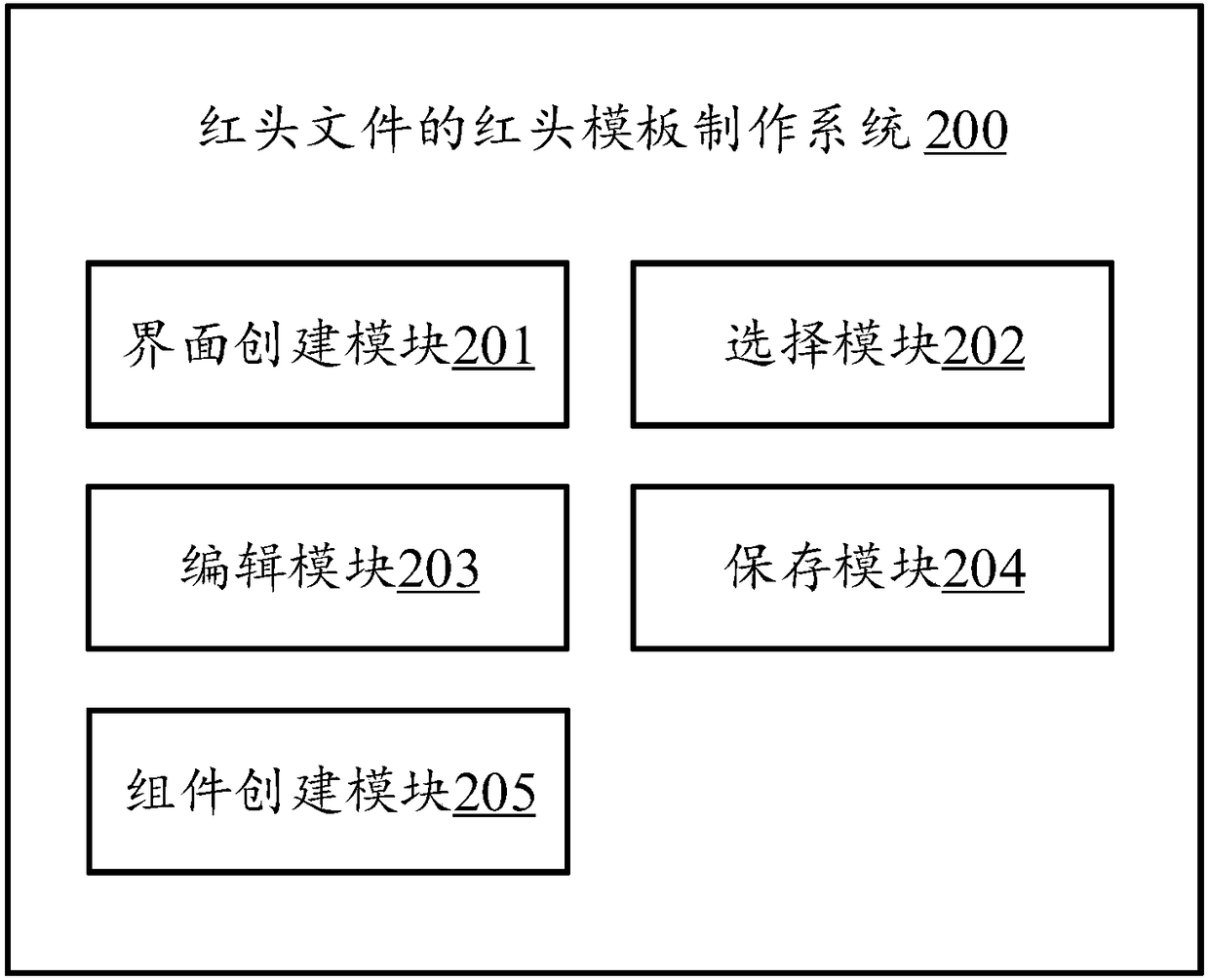 Red heading template making method for red heading file, application server and computer storage medium