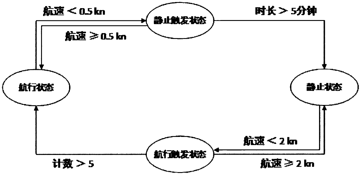 A port identification method based on ship track big data