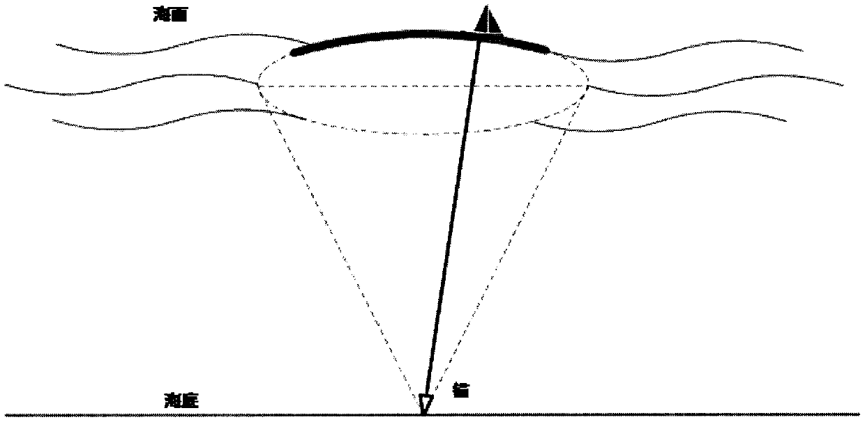 A port identification method based on ship track big data