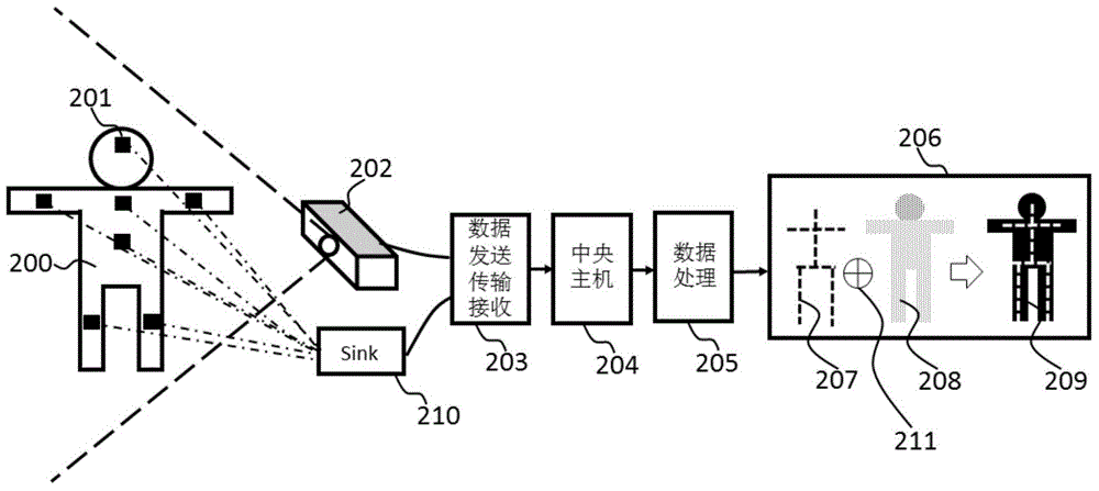 Motion capture method based on inertia and optical measurement fusion