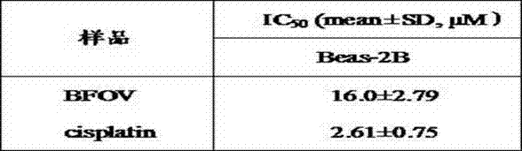 New application of bis(α-furanoic acid)vanadyl as an anticancer drug