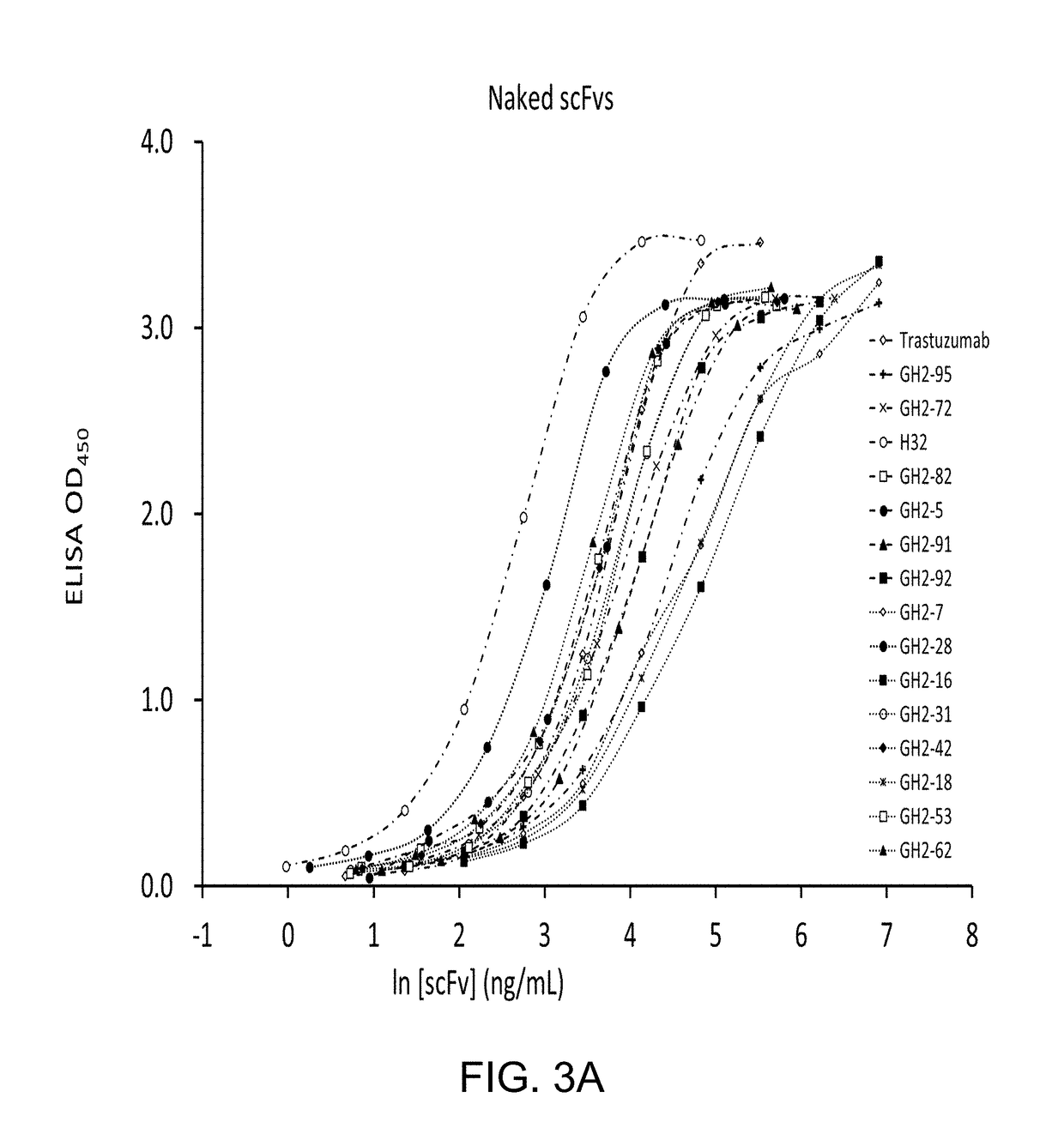 High-throughput screening of functional antibody fragments, immunoconjugate comprising the same, and adaptor-drug conjugate for screening