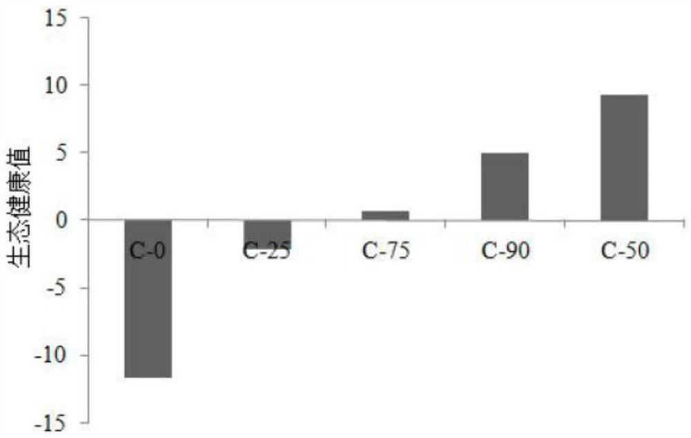 Shallow lake submerged plant proper coverage evaluation method and application