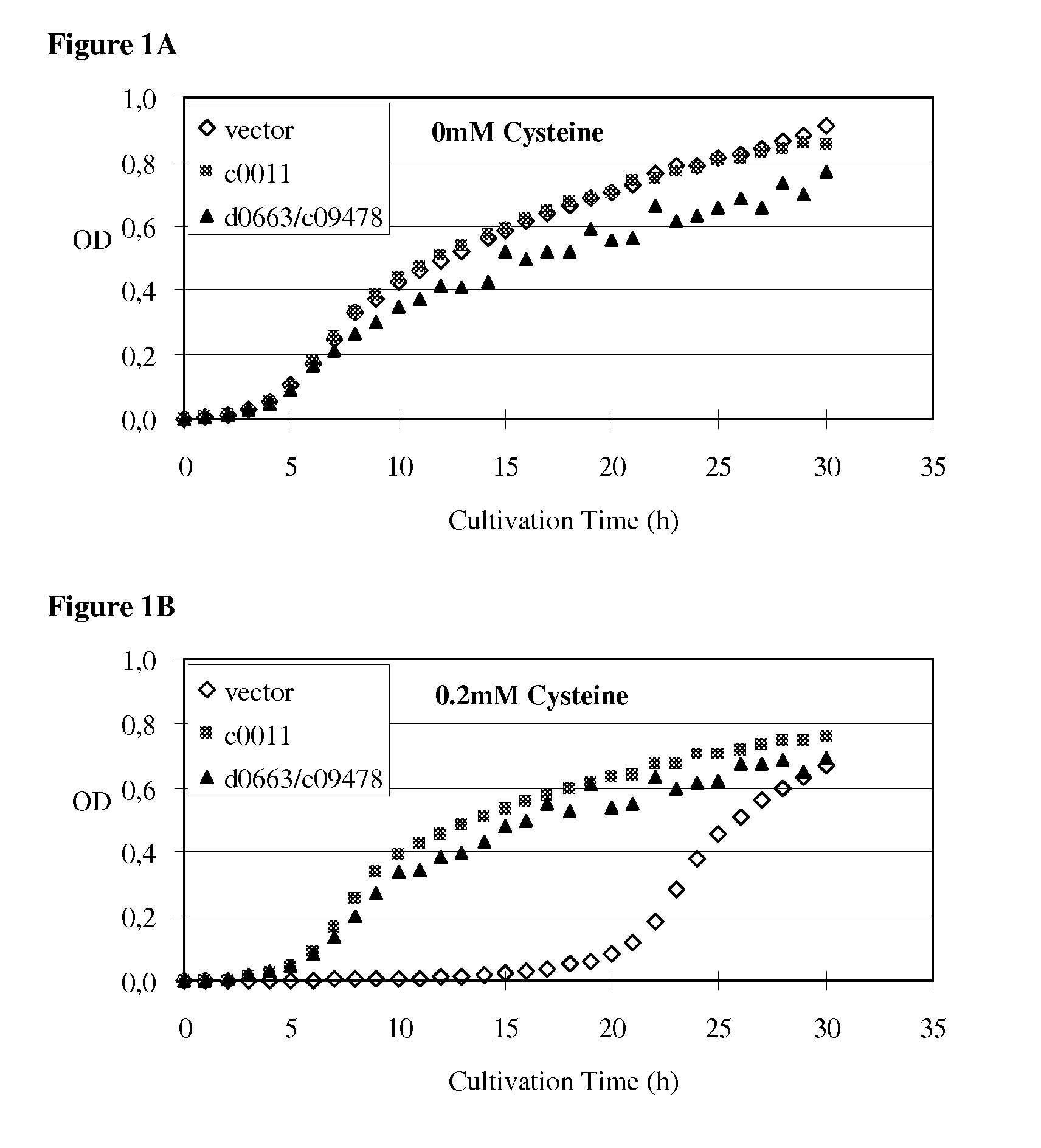 Method for producing an l-amino acid using a bacterium of the enterobacteriaceae family