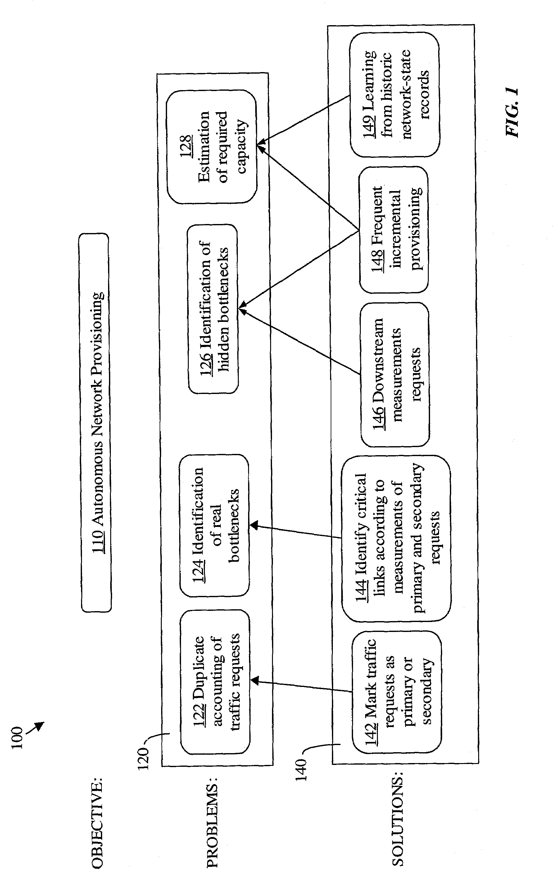 Technique for autonomous network provisioning