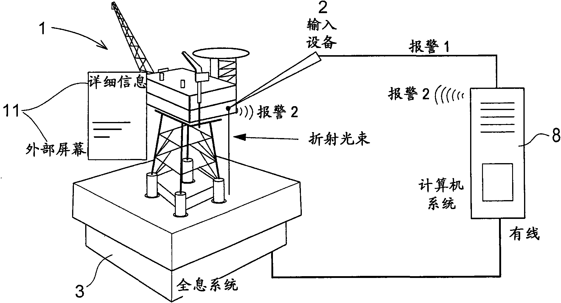 A computer implemented method to display technical data for monitoring an industrial installation