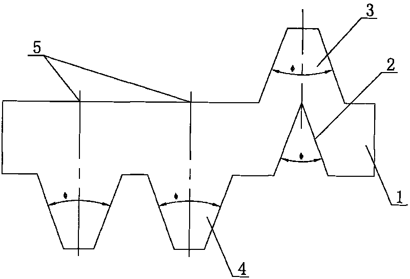 Groove-shaped checking gauge with V-belt pulley