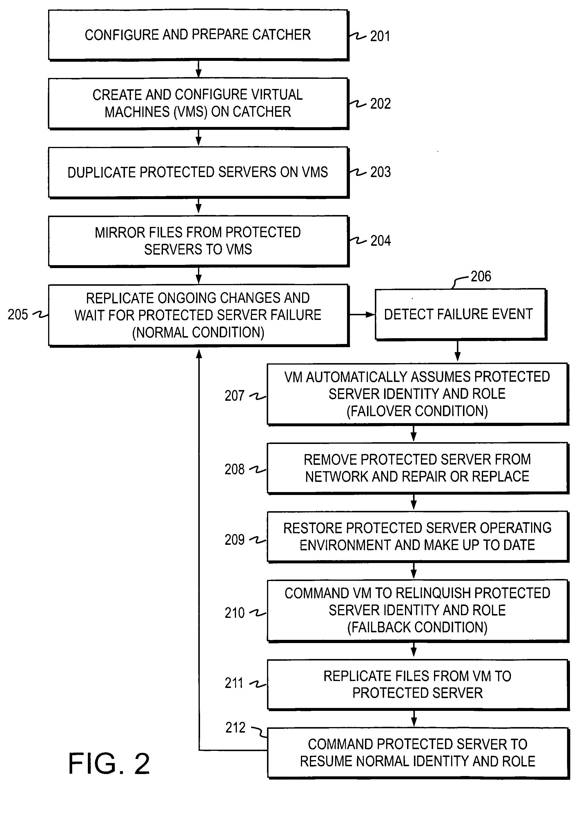 Fault-Tolerant Networks