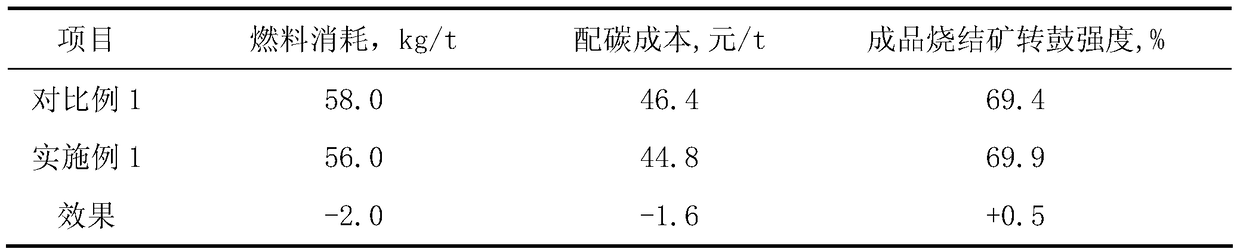 A kind of fuel for sintering batching and adding method thereof