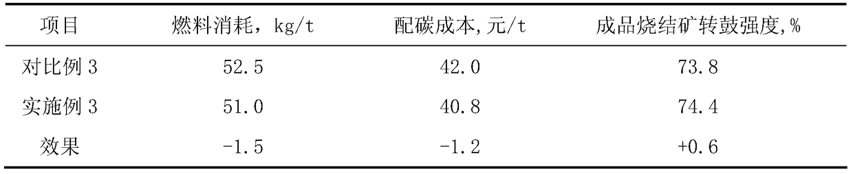 A kind of fuel for sintering batching and adding method thereof