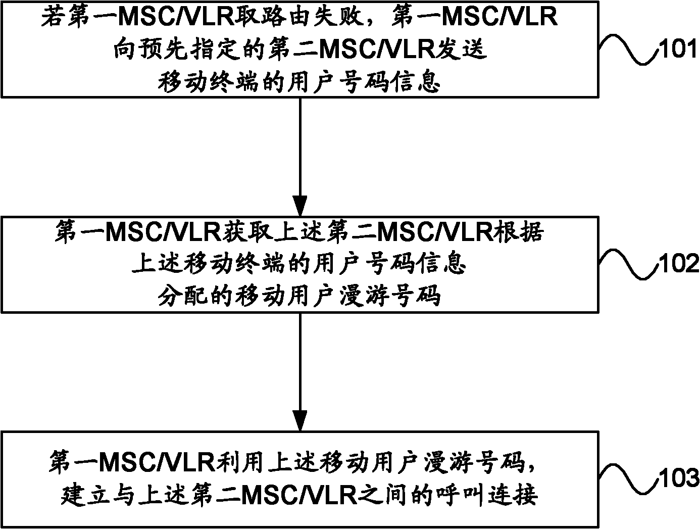 Calling processing method and device