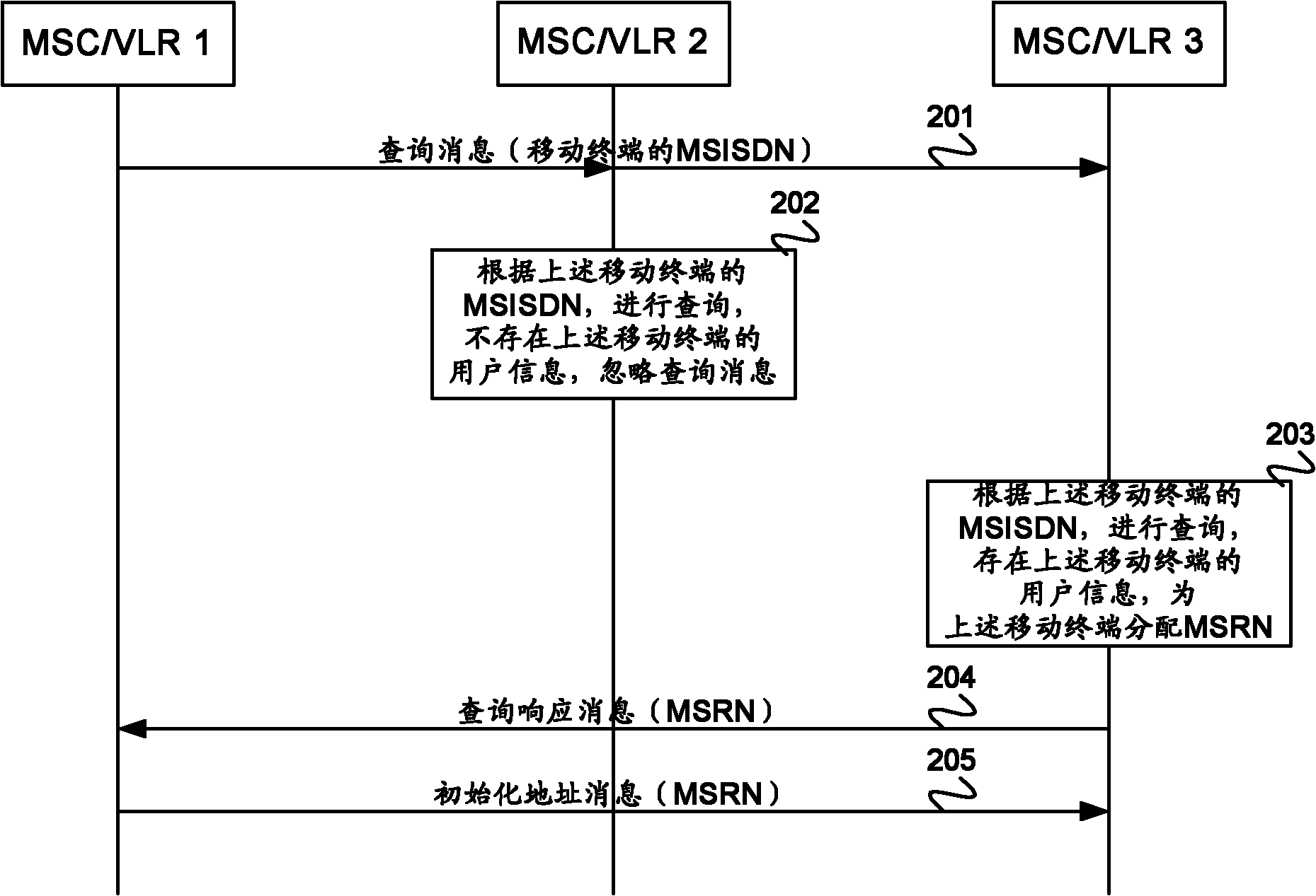 Calling processing method and device