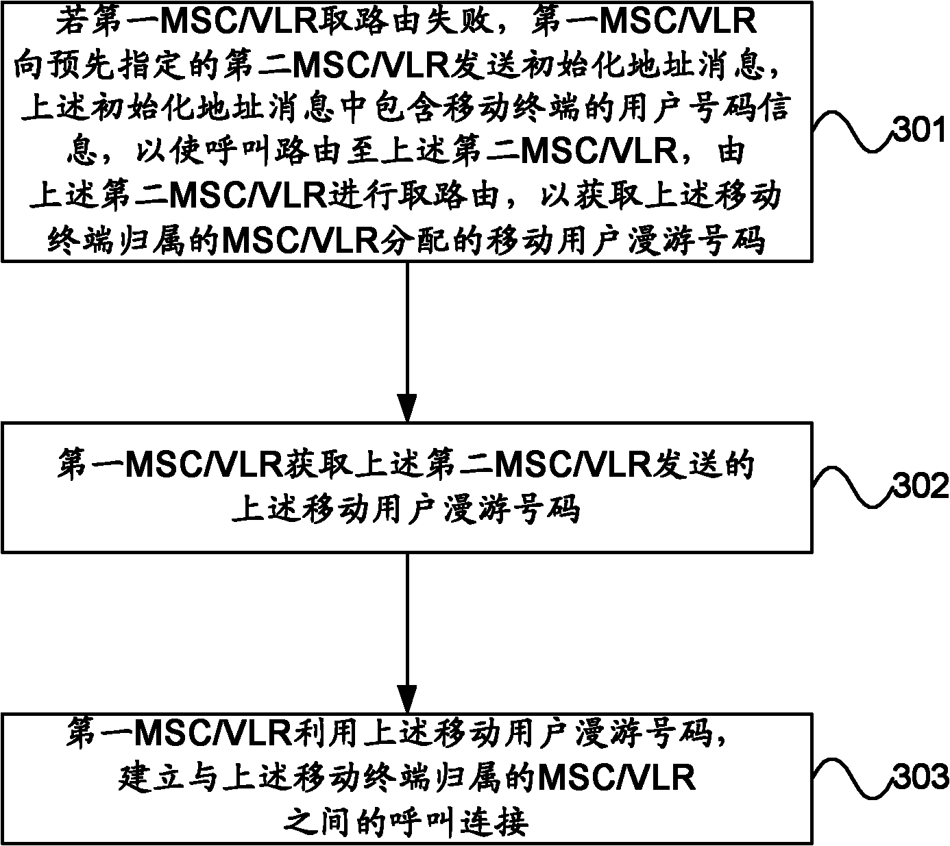 Calling processing method and device