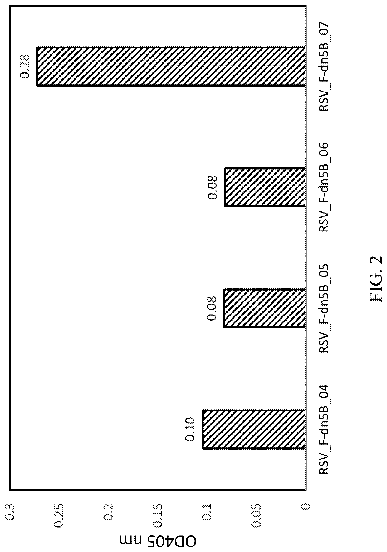 Self-Assembling Protein Nanostructures Displaying Paramyxovirus and/or Pneumovirus F Proteins and Their Use