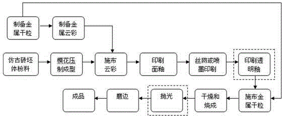 Furnace-transmuted archaized brick and production method thereof