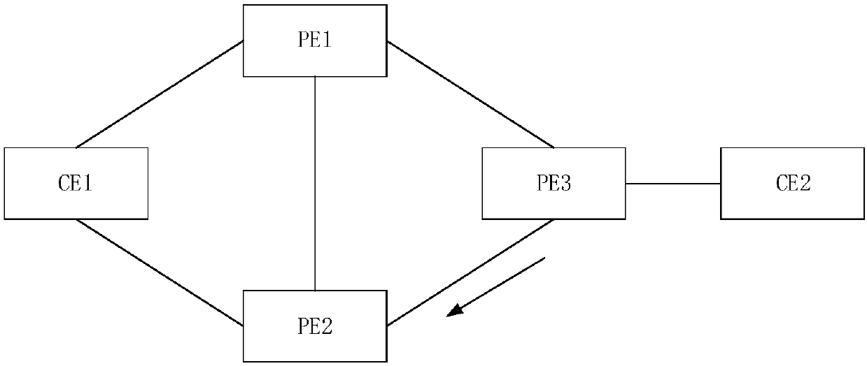 Communication method, device and system for avoiding loop