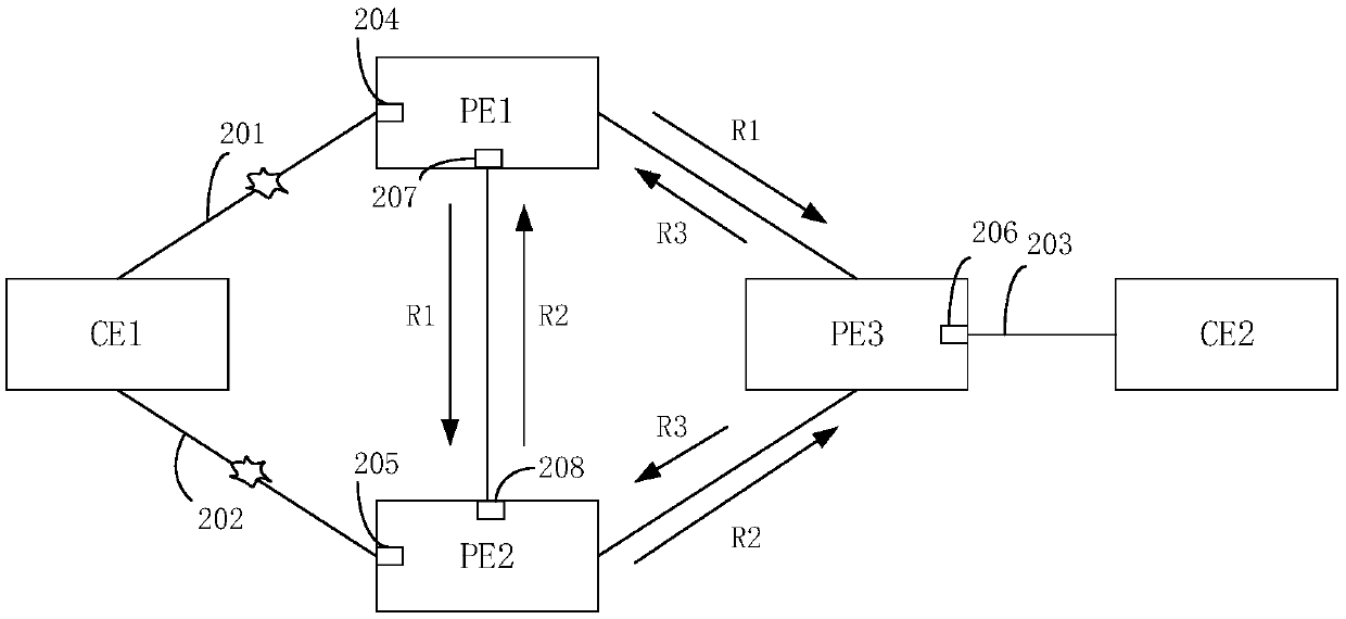 Communication method, device and system for avoiding loop