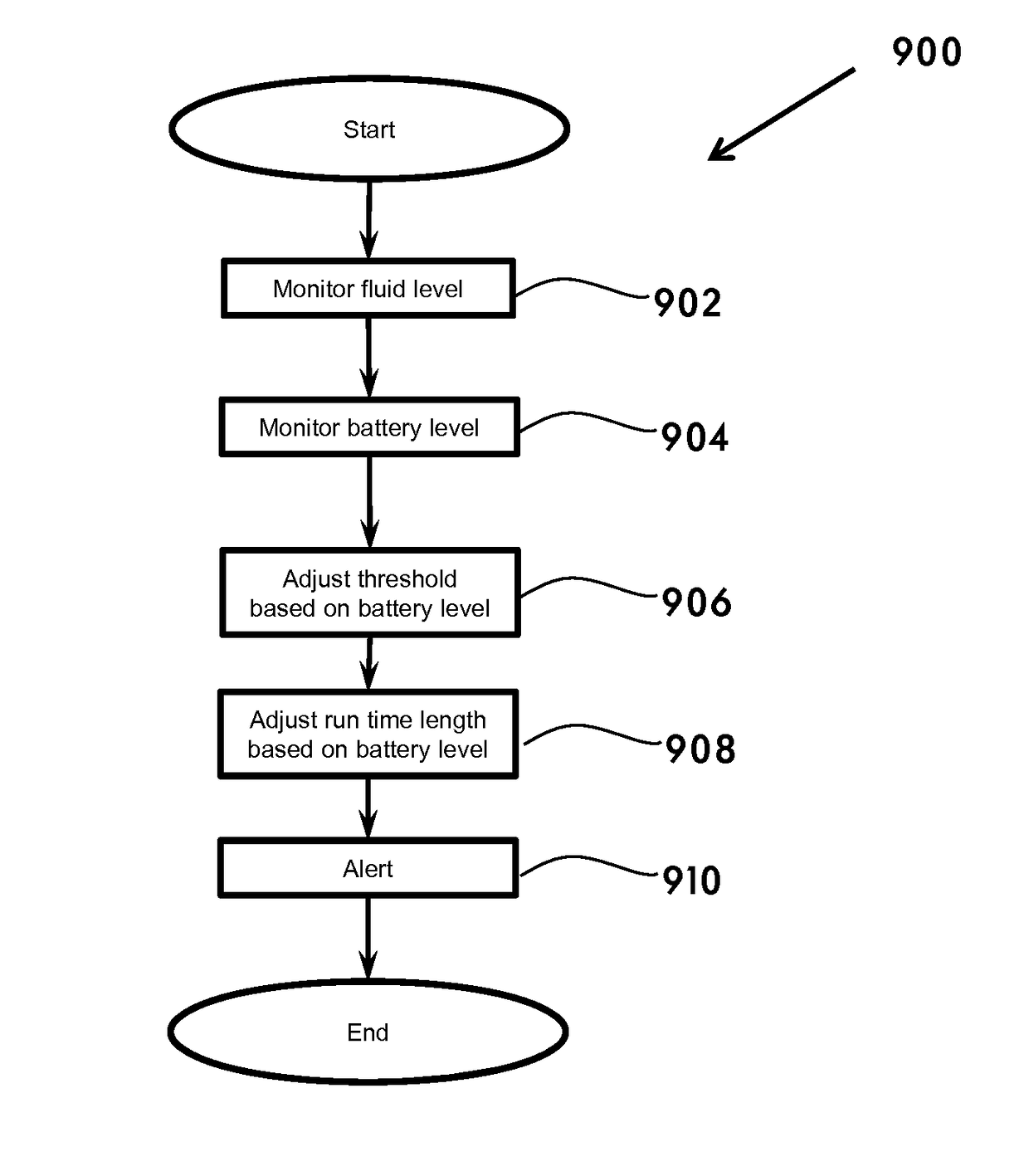 Method of and system for evacuating fluid in a sea vessel