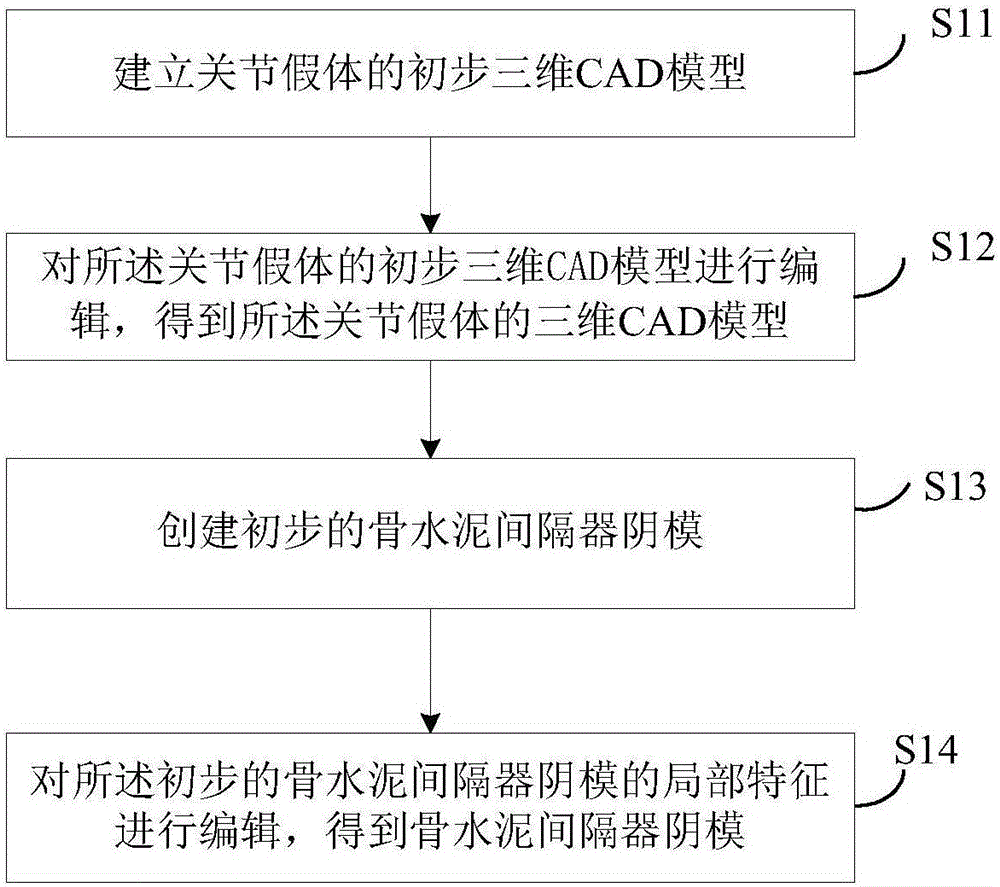 Design method and device for bone cement spacer female mould