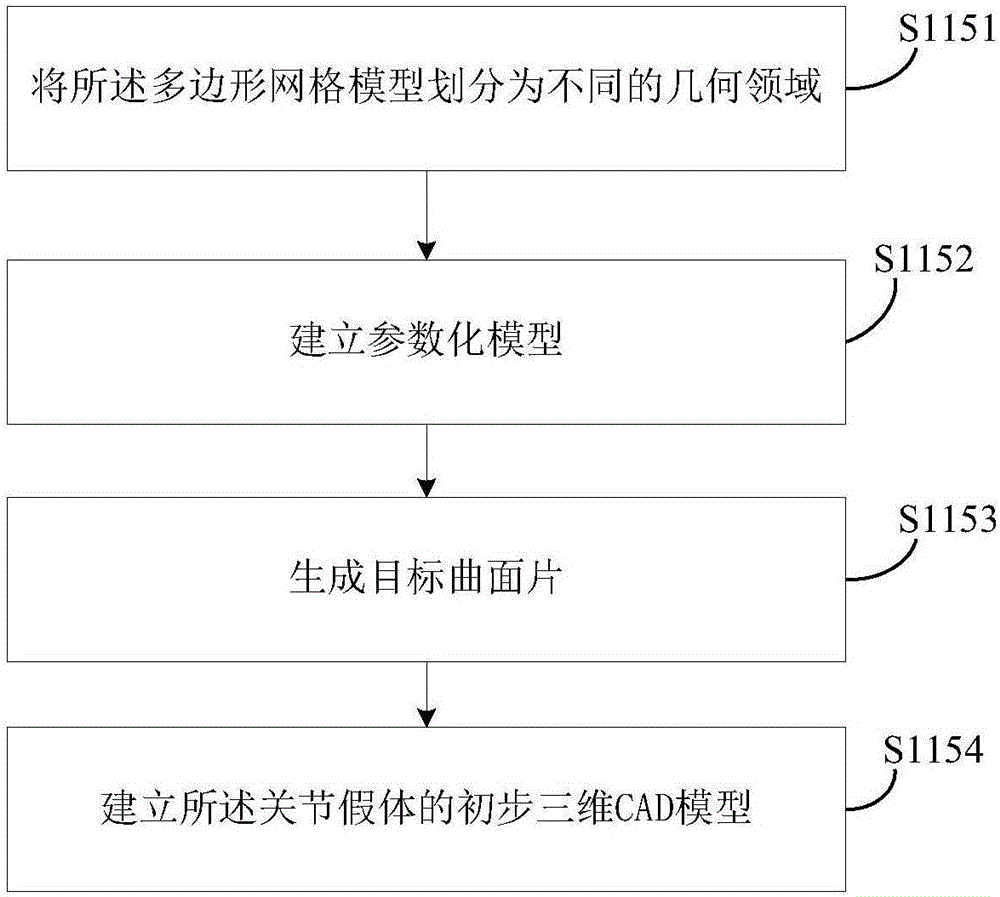 Design method and device for bone cement spacer female mould