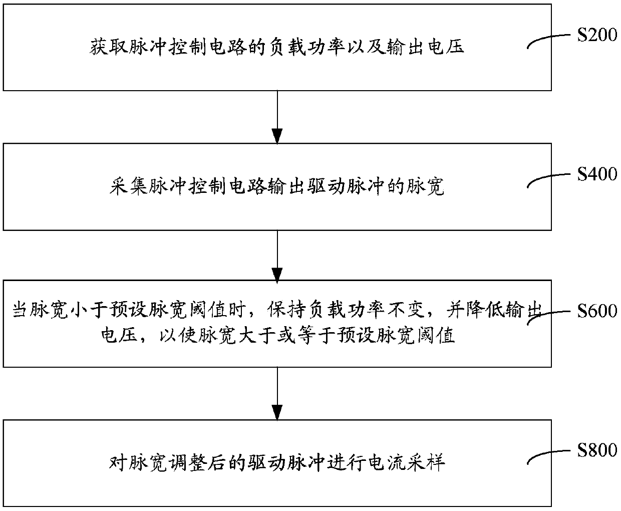 Method and System for Improving Current Sampling Accuracy