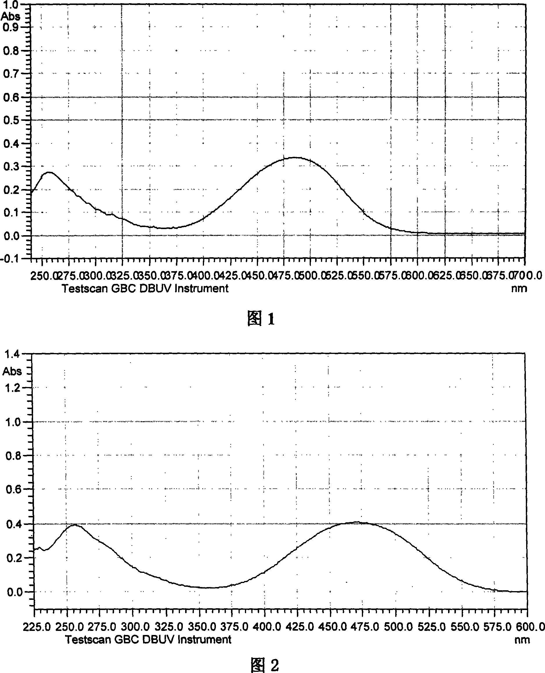 Diphenyl ketone containing nitryl azobenzene dye through ether linkage, synthesis and application thereof