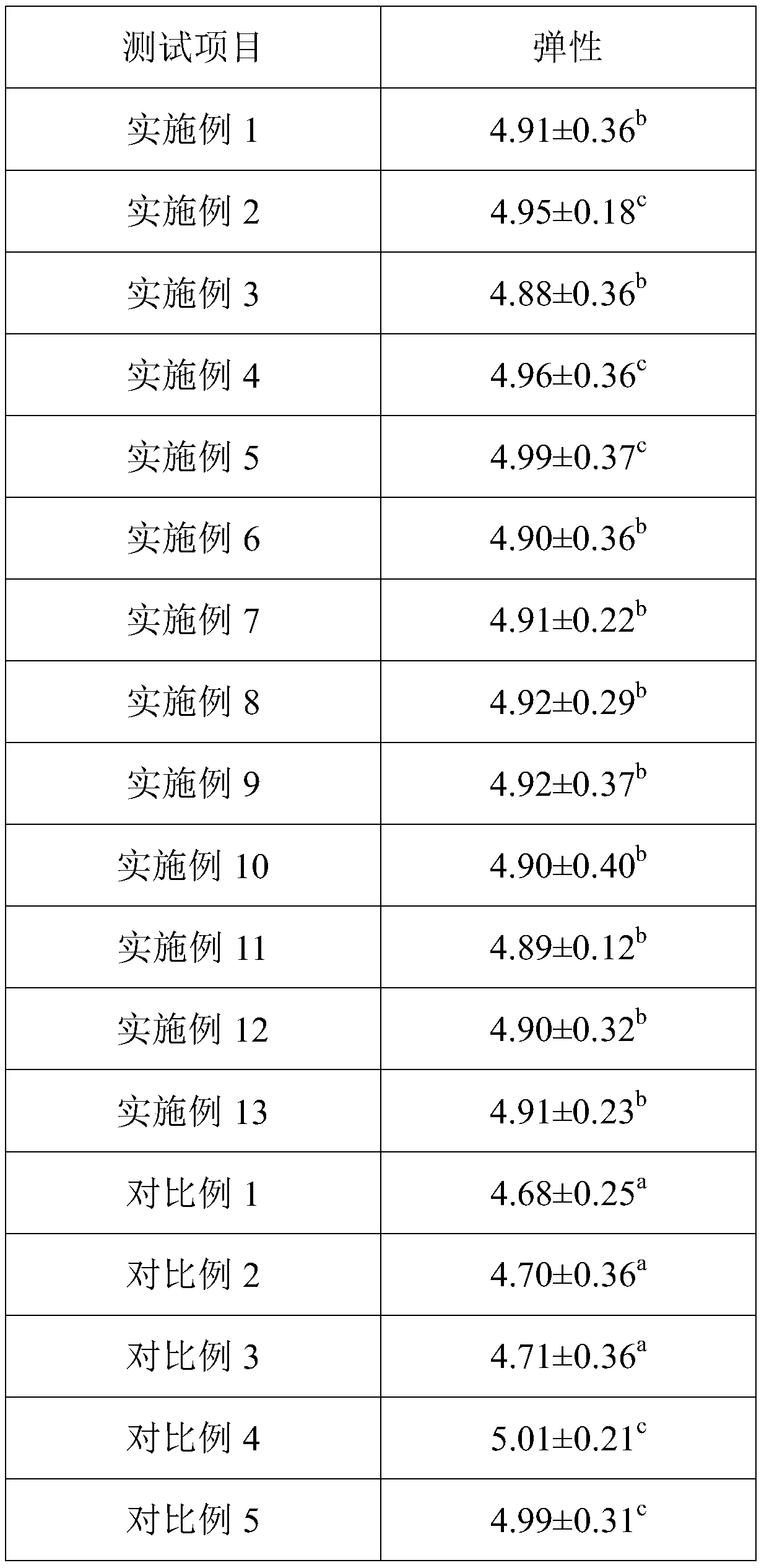 Drawing protein for artificial meat and preparation method of drawing protein for artificial meat