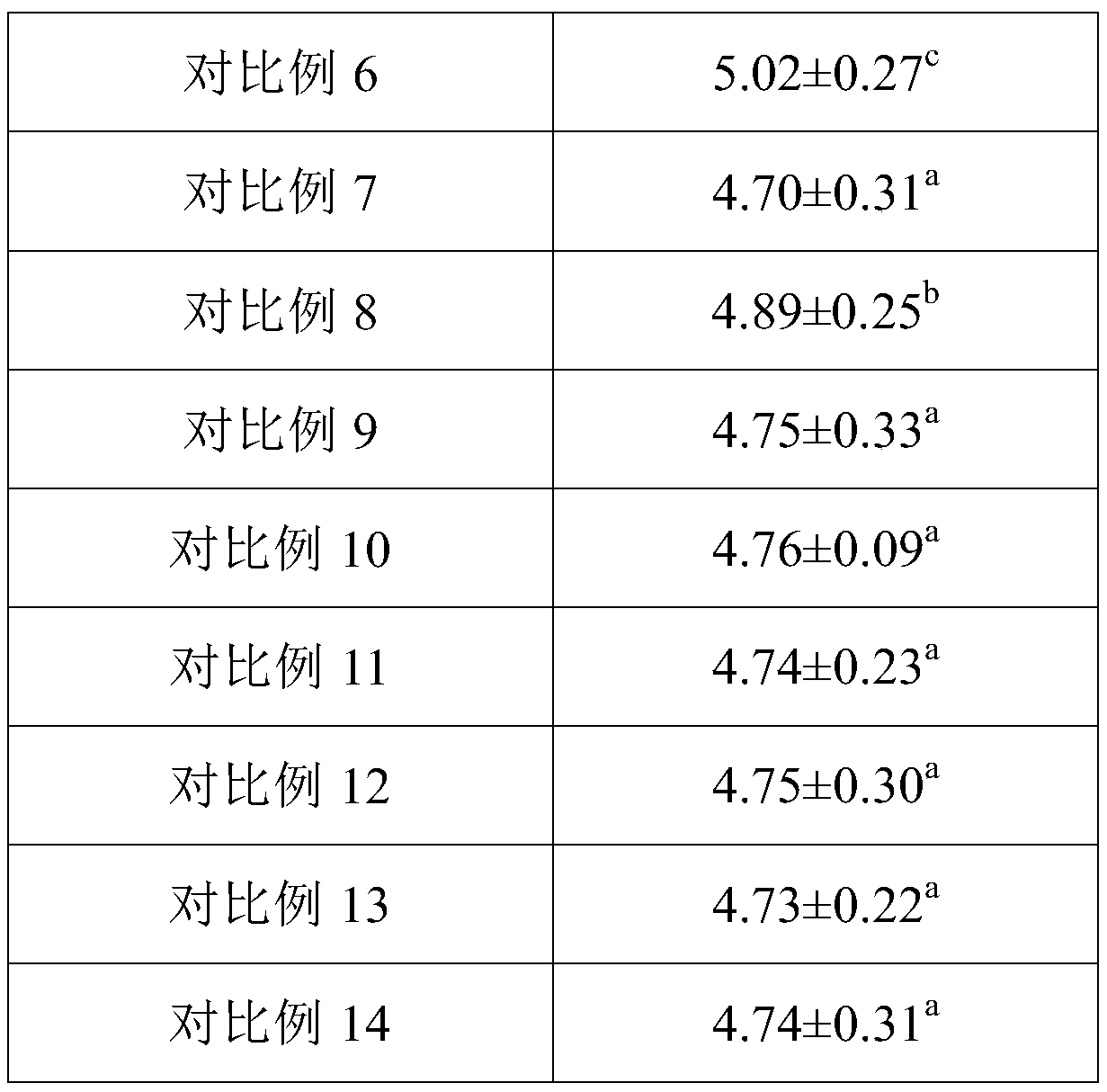 Drawing protein for artificial meat and preparation method of drawing protein for artificial meat