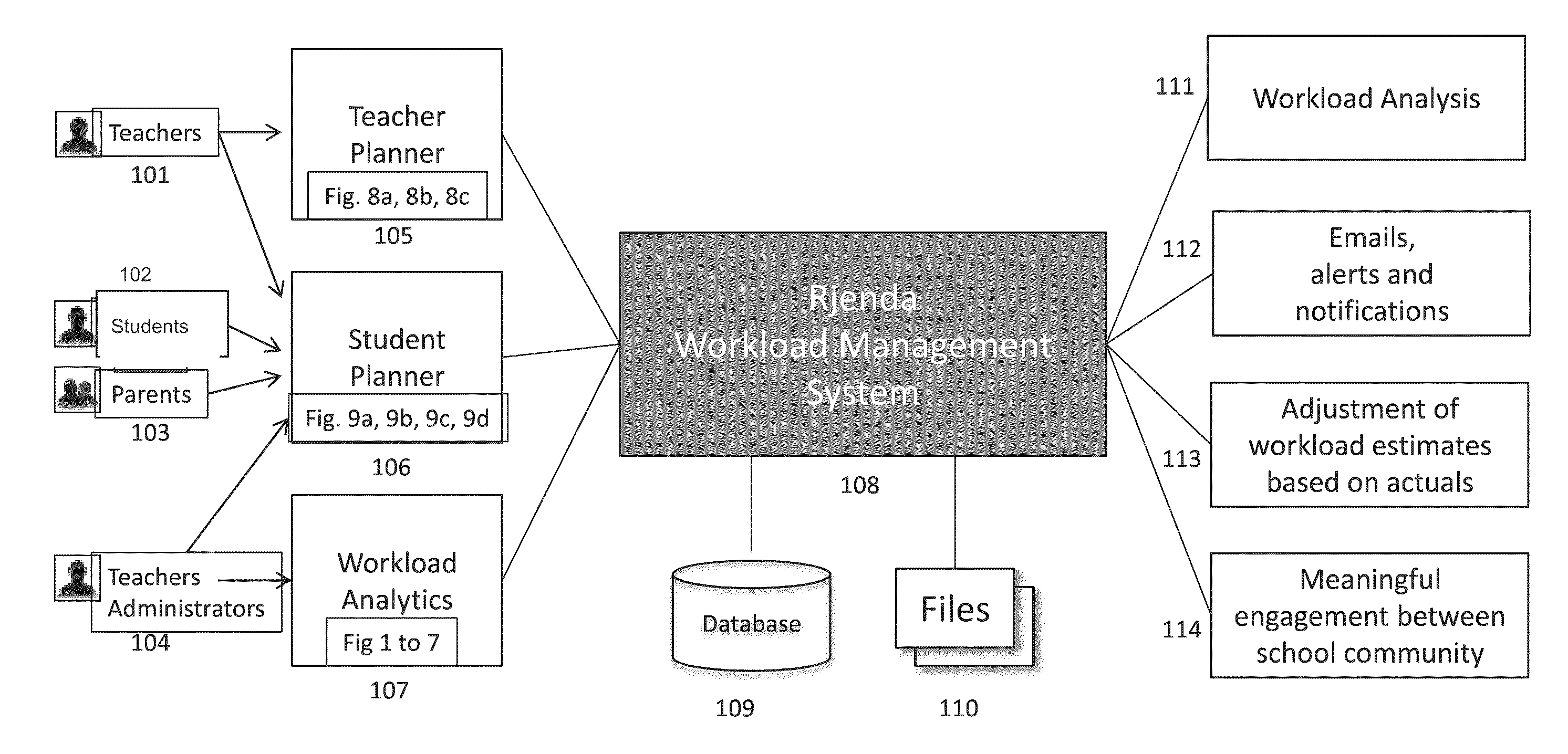 Workload Management System