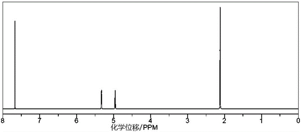 High-sulfur-content polymers for positive electrode of lithium-sulfur battery and preparation method of high-sulfur-content polymers