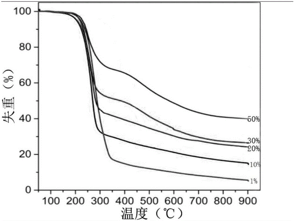 High-sulfur-content polymers for positive electrode of lithium-sulfur battery and preparation method of high-sulfur-content polymers