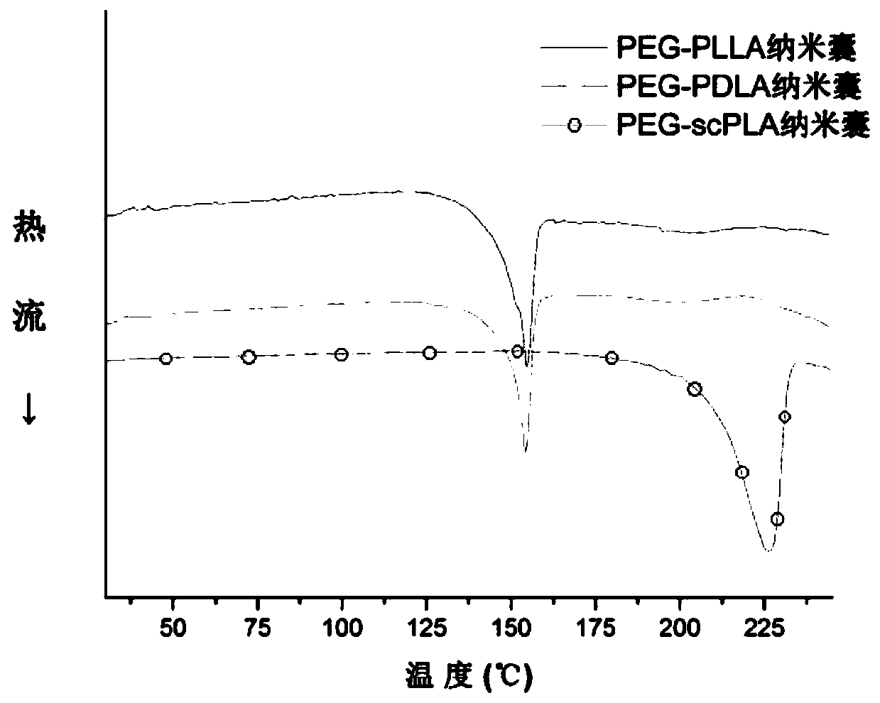 Ultrasonoscopy nanocapsules and preparation method thereof